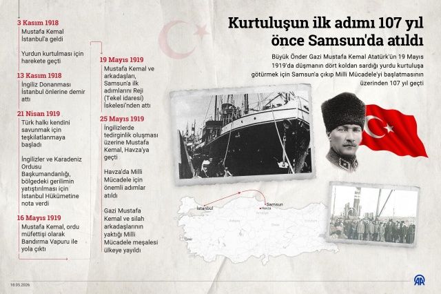 Milli mücadelenin yüzyıllık meşalesi: Bağımsızlığın ilk kıvılcımı 107 yaşında! 19 Mayıs coşkuyla kutlanıyor... 6