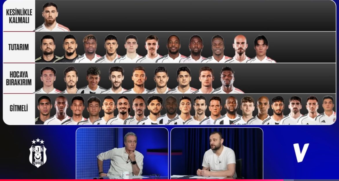 İşte Önder Özen'e göre Beşiktaş'taki yolcular! Tam 19 isim... 9