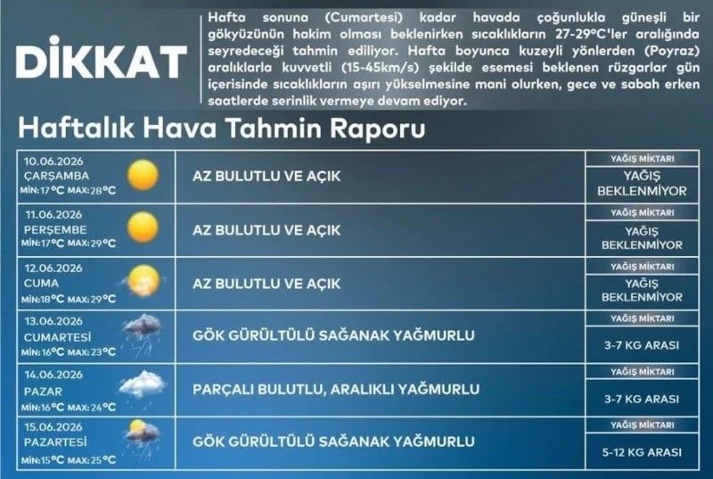 AKOM'dan İstanbul için son dakika uyarısı! Özellikle hafta sonuna dikkat: Hava tamamen değişecek 4