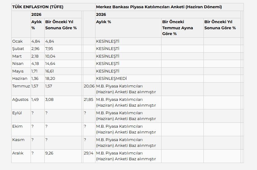 Milyonlarca emekliye müjde! En düşük emekli maaşı için rekor tahmin! Emin Yımaz kalem kalem hesapladı 6
