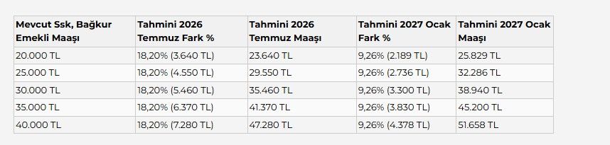 Milyonlarca emekliye müjde! En düşük emekli maaşı için rekor tahmin! Emin Yımaz kalem kalem hesapladı 5