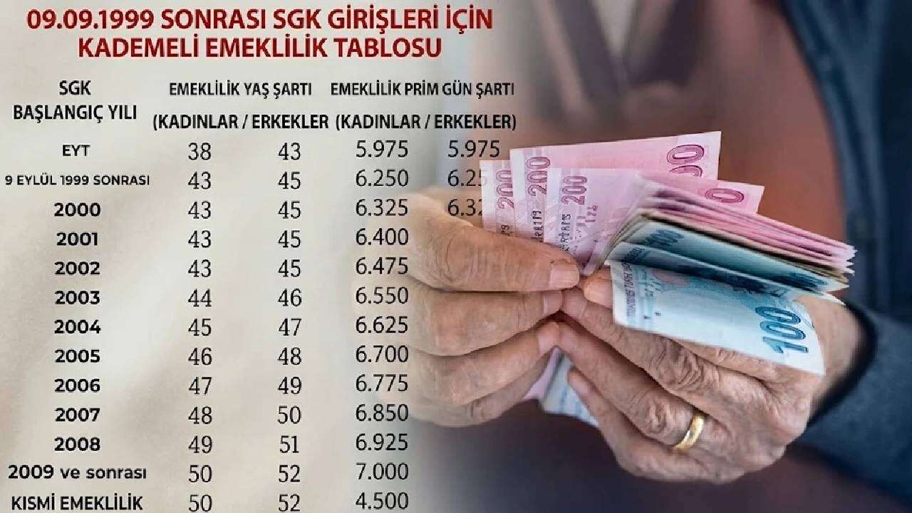 EYT sonrası milyonların beklediği adım atıldı: 2000-2008 girişlilere kademeli emeklilik d&uuml;zenlemesi, Meclis'e 6 maddelik &ouml;nerge sunuldu! 3
