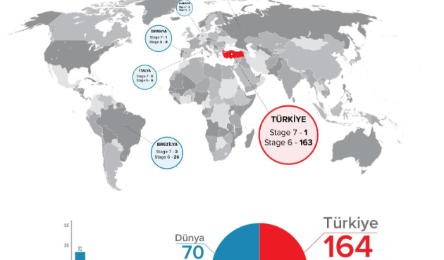 Türk hastanelerinin kalitesi tescil edildi...