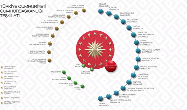 İşte Erdoğan'ın açıkladığı sistemin tüm detayları!