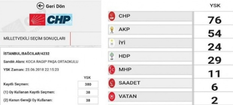 Seçim başlamadan CHP sonuçları açıkladı!