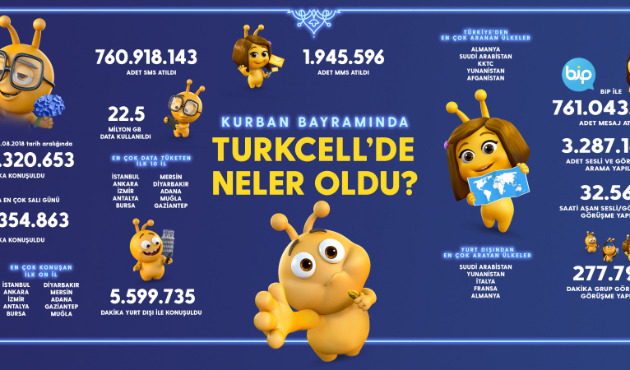 Türkiye bayramda  yerli BiP’i tercih etti!