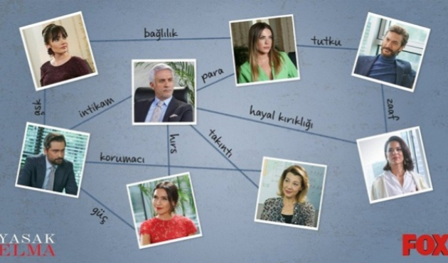 Yasak Elma'nın ilişki haritası yayınlandı!