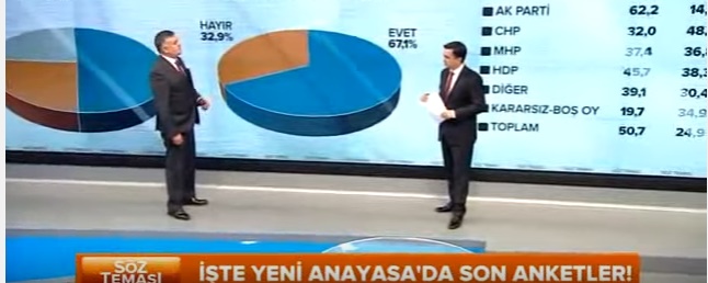 Adil Gür'den bomba sonuçlar! İşte son anket... / VİDEO