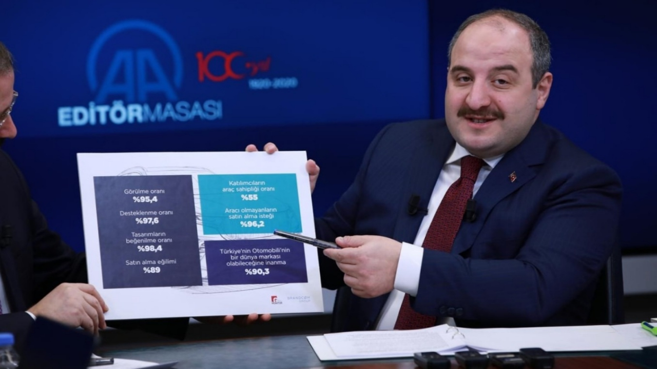 Bakan Varank açıkladı! Yerli otomobil fabrikasının temeli o tarihte atılacak...