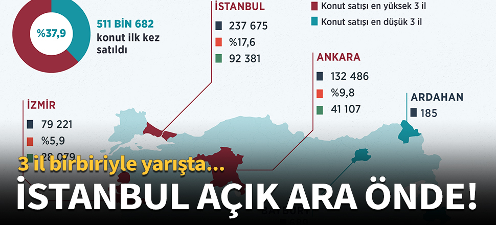 Yabancılar en çok Antalya ve İstanbul'dan ev aldı!