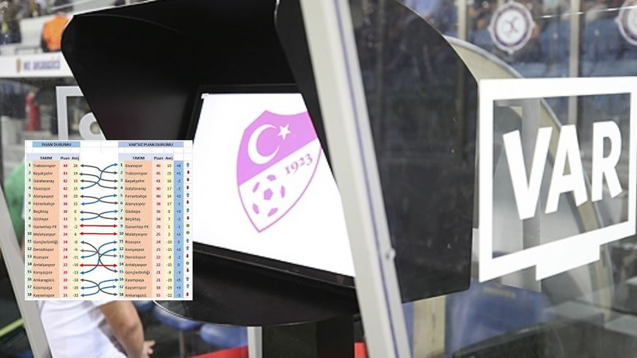 İşte VAR'sız puan durumu