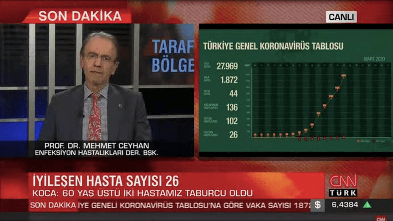 Korona için korkutan senaryo!