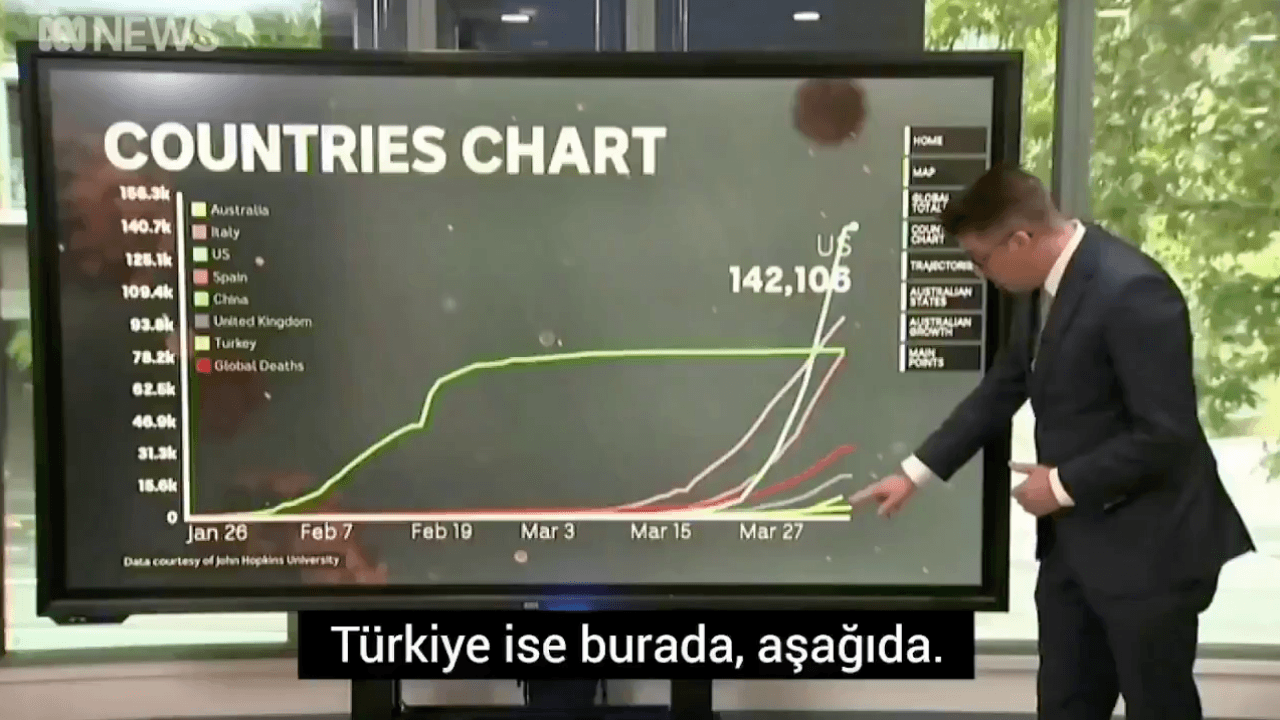 Avustralya'da gündem Türkiye: Endişe verici