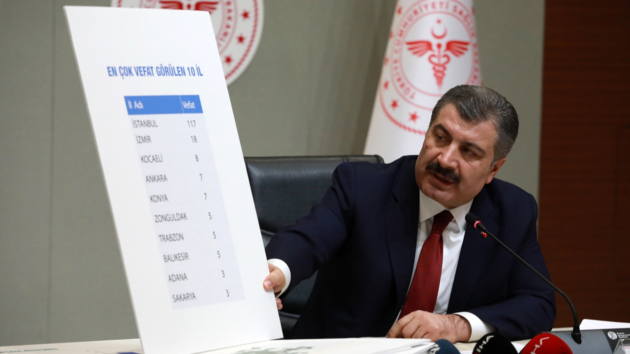 İl, il vaka ve vefat sayıları...
