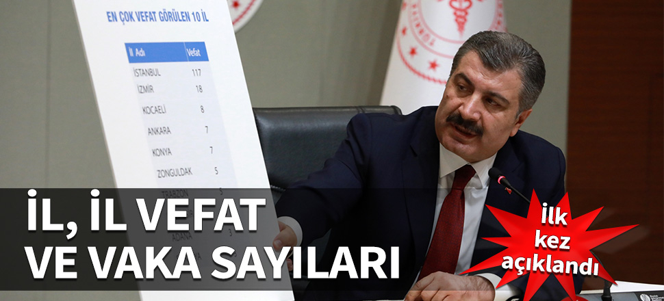 İl, il vaka ve vefat sayıları...