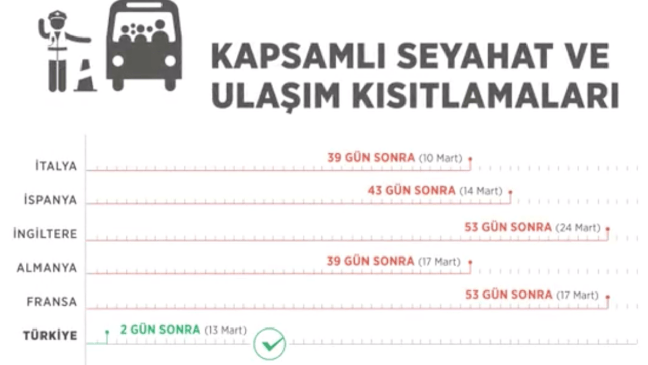 İşte gün gün Türkiye ve Avrupa'nın aldığı önlemler! Bakan Koca, 'Erken tedbir avantajından faydalanabiliriz' deyip paylaştı