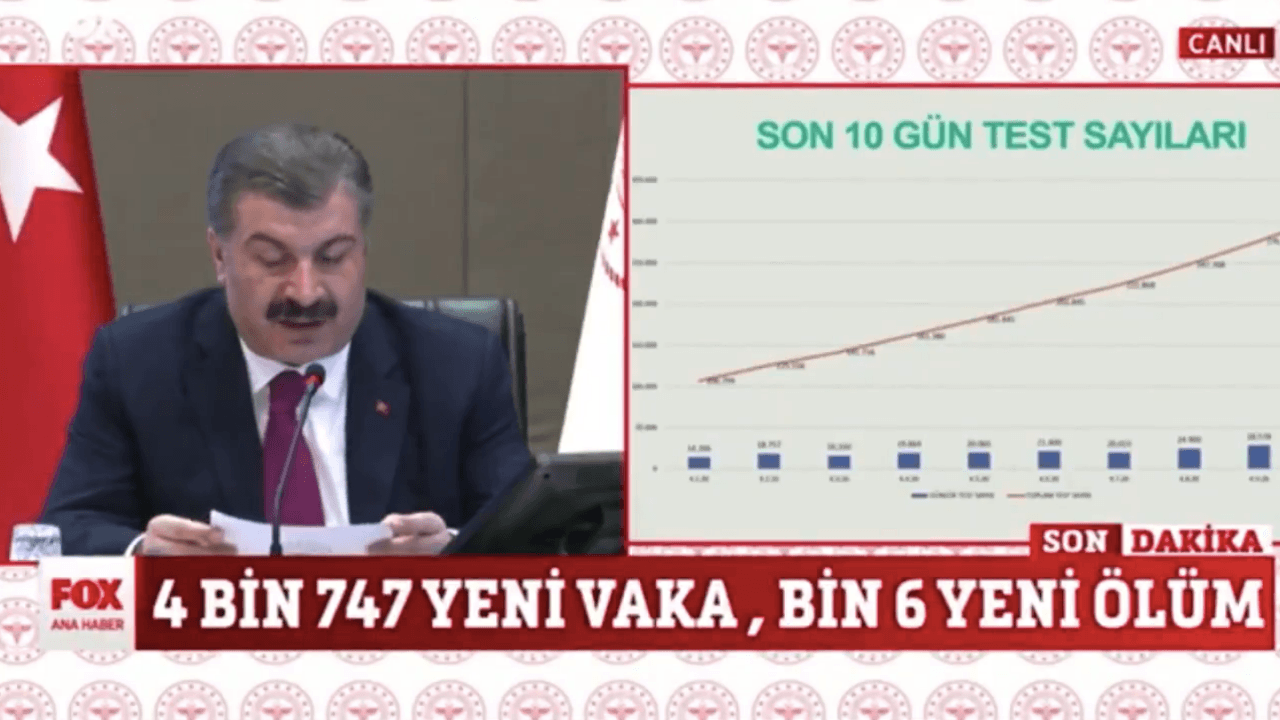 Fox TV'de manipülatif başlık! Yeni ölüm sayısını 1006 yaptılar...