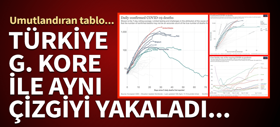 Türkiye'nin umudunu artıran tablo! Güney Kore'yi yakaladık...