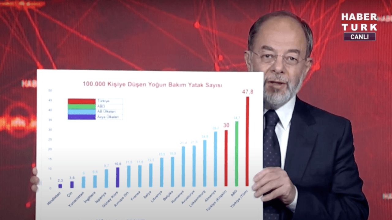 Sağlık eski Bakanı Akdağ canlı yayında gösterdi! Türkiye tüm ülkeleri geride bıraktı