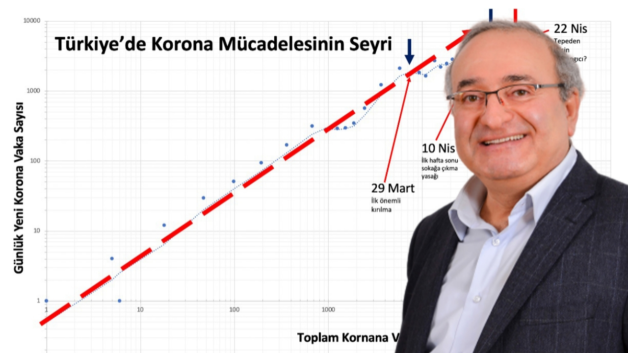Prof. Kadıoğlu'ndan korona analizi: Günlük değişime bakmak yanıltıcı