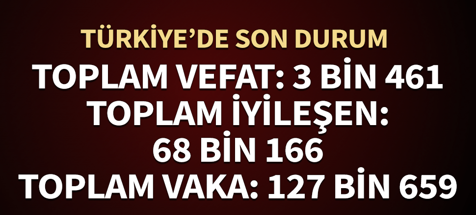 Son dakika... Türkiye'de 64 kişi daha korona nedeniyle öldü! Toplam vefat 3 bin 461 oldu