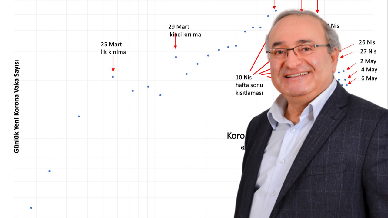 Prof. Dr. Kadıoğlu'ndan 'Mehteran Yürüyüşü' uyarısı: Doğru düzene dönmek sanılandan daha uzun sürecek