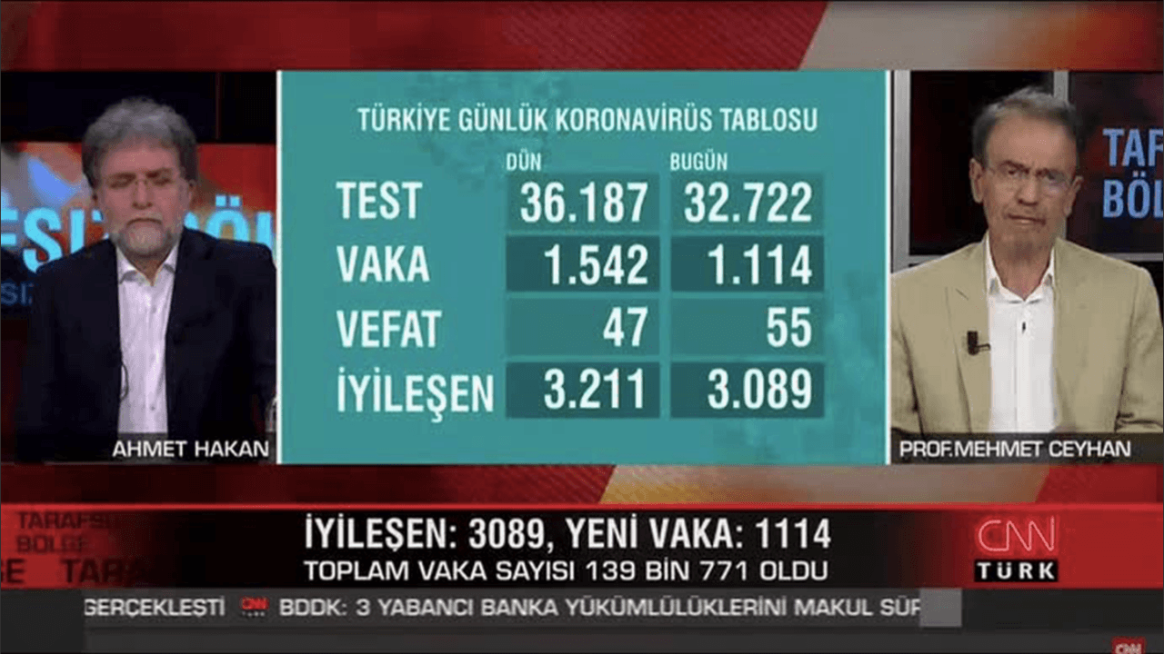 İstanbul'daki her 200 kişiden 3'ünde virüs var!
