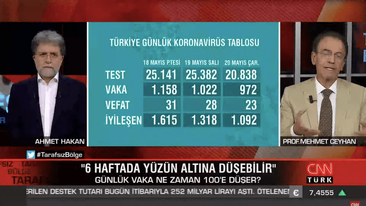 Prof. Ceyhan'dan kritik tahmin! "4-6 hafta sonra vakalar 10'un altına inecek..."