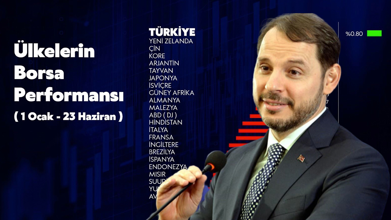 Bakan Albayrak: Türk Lirası'na güvenen kazanacak