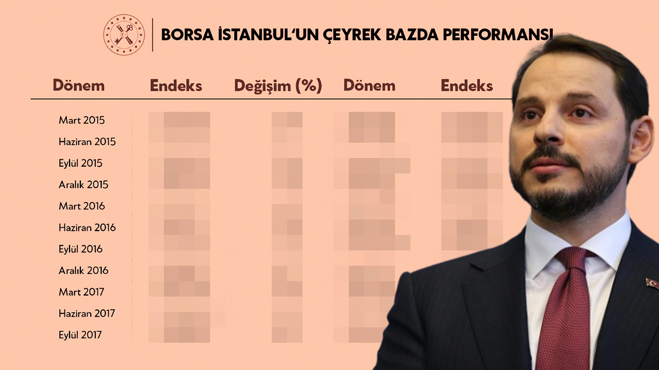 Son 11 yılın en iyi performansı!