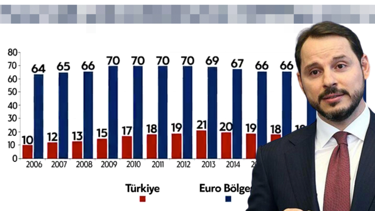 Bakan Albayrak: Türkiye diğer ülkelerden pozitif ayrışıyor