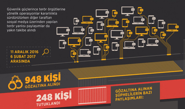 Sosyal medyadaki terör paylaşımları mercek altında