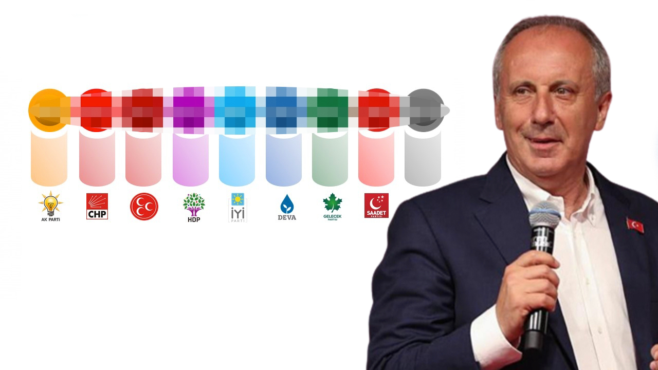 Muharrem İnce'ye anket sürprizi
