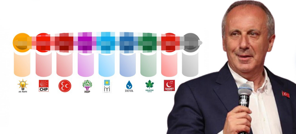 Muharrem İnce'ye anket sürprizi