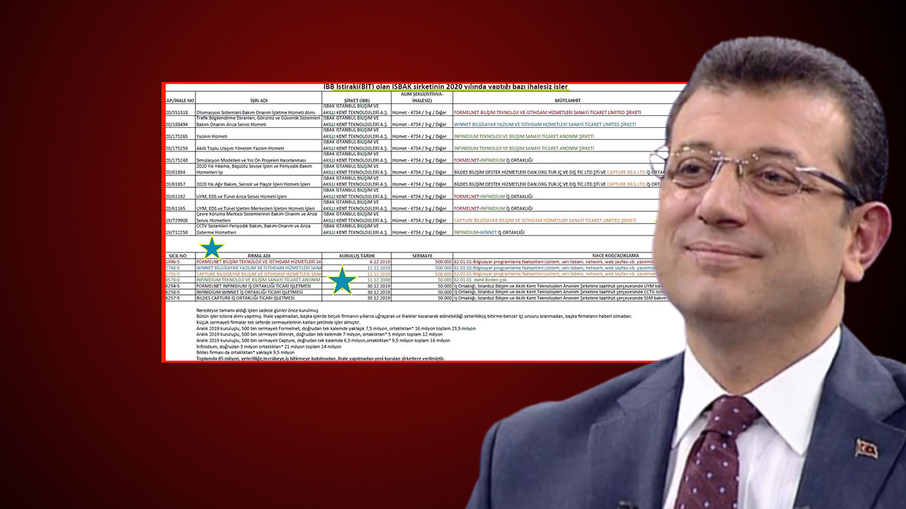 'İBB'den adrese teslim ihale!'