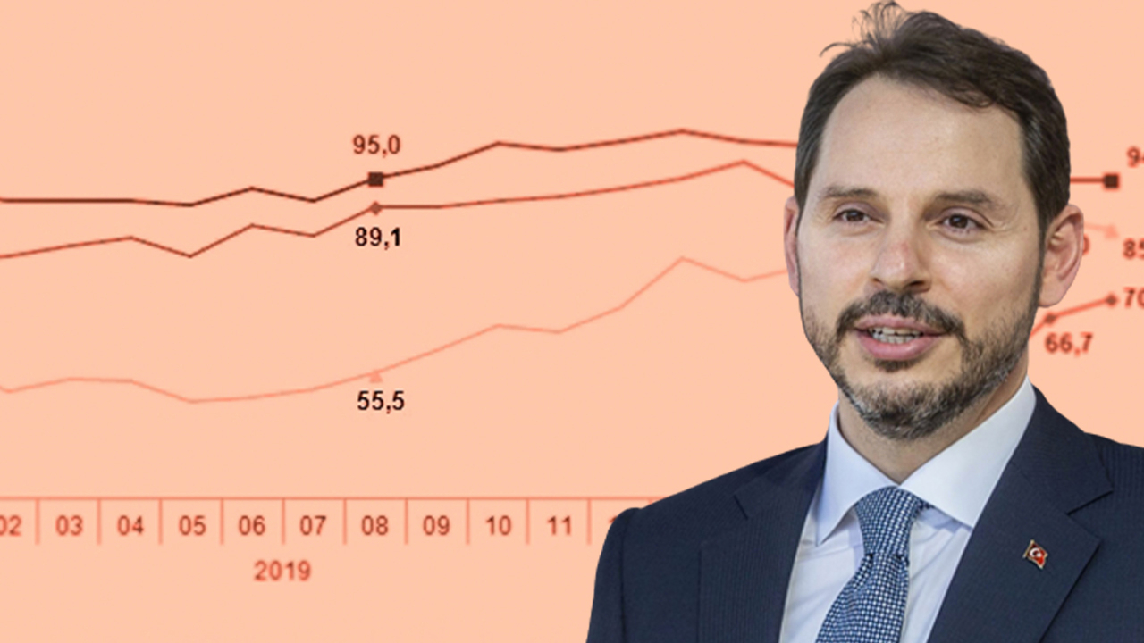Bakan Albayrak: Kimse bileğimizi bükemez
