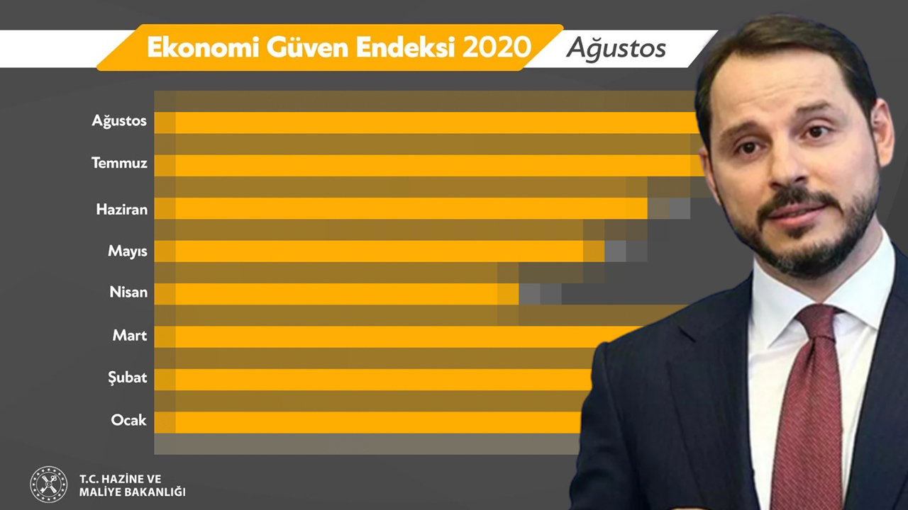 Bakan Albayrak: Battık, bittik lobisi yine üzülecek