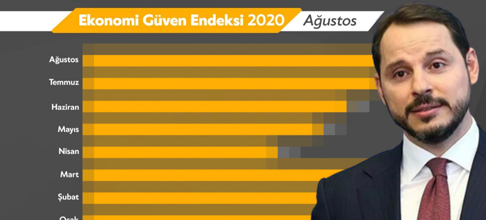 Bakan Albayrak: Battık, bittik lobisi yine üzülecek