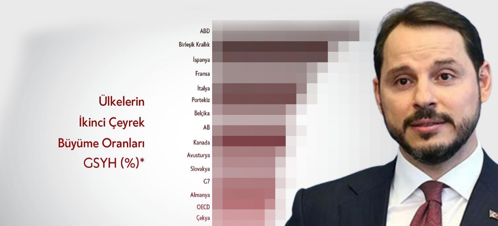 'Dünyaya oranla iyi sonuç verdi'