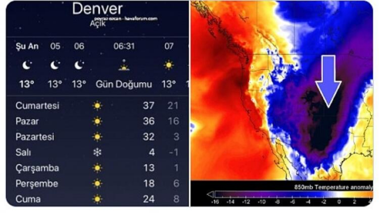 Meraklı gözler oraya çevrildi! Hava bir anda 35 derece soğuyacak