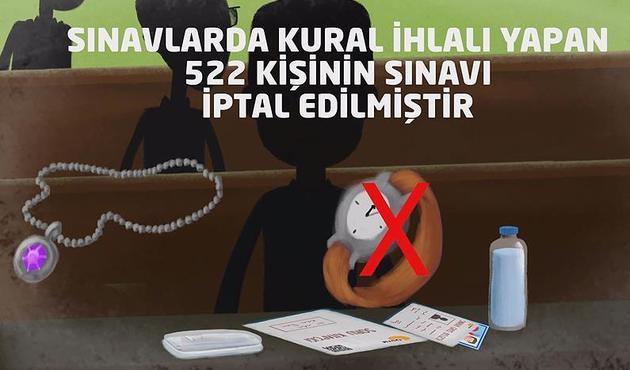 YGS adayları için animasyon filmi! / VİDEO