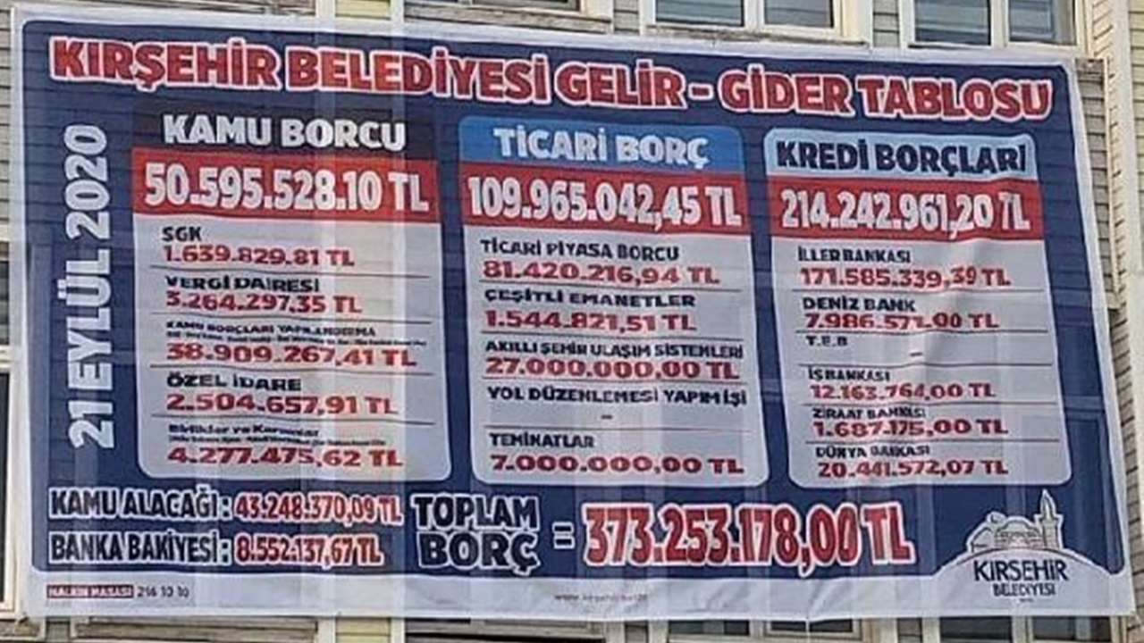 CHP'li belediye şov yapayım derken rezil oldu