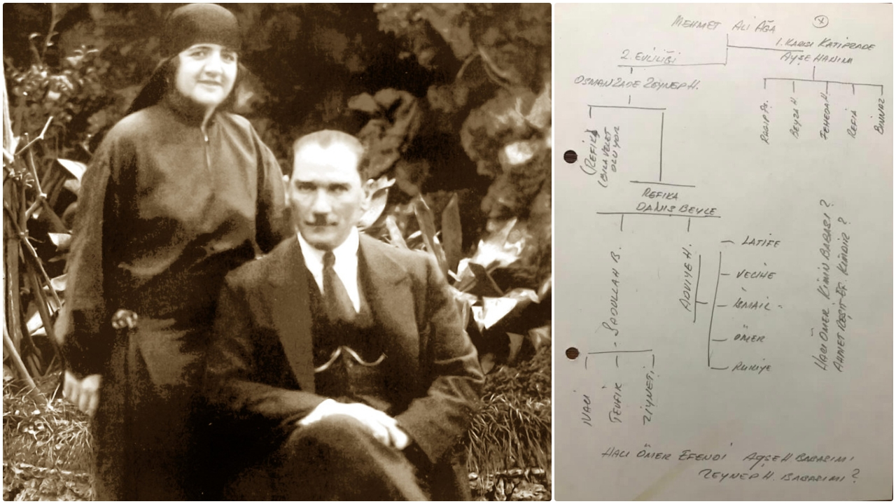 Atatürk ve Sabetay gerçeği