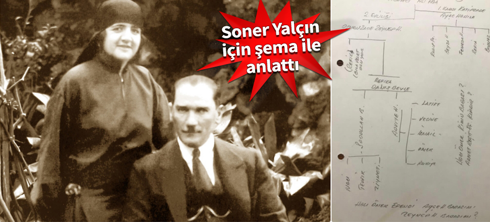 Atatürk ve Sabetay gerçeği
