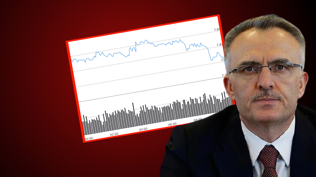 Naci Ağbal'ın konuşması sonrası Dolar/TL'de sert düşüş