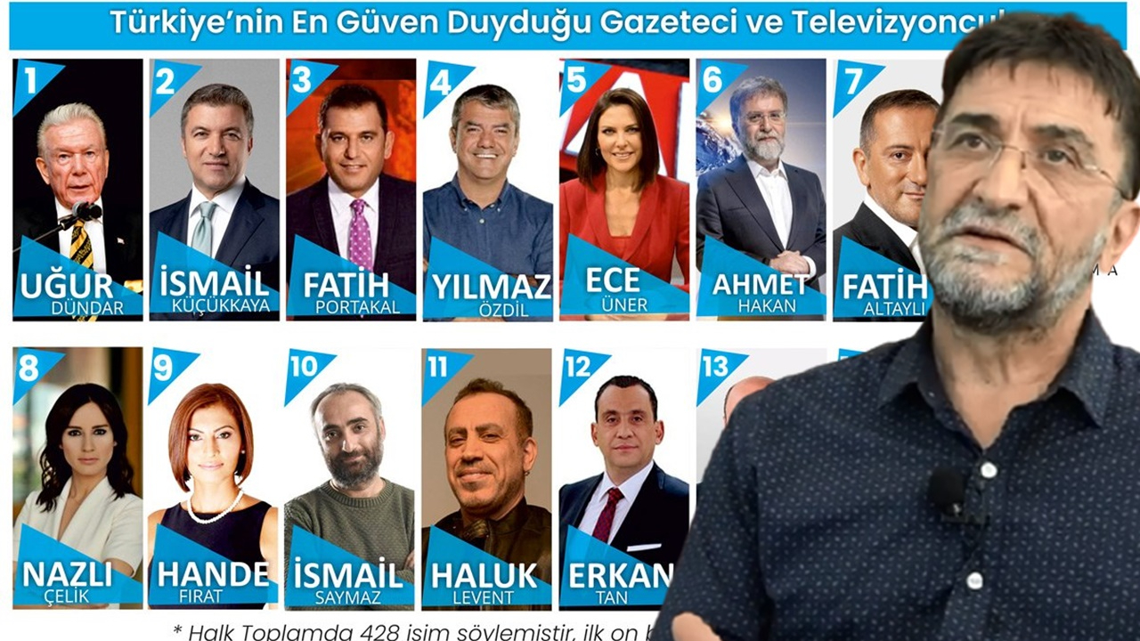 'Türkiye'nin en güvenilir gazetecileri listesi' tepki topladı
