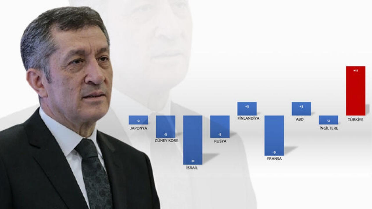 'Dünya ortalamalarını altüst eden bizim kızlar'
