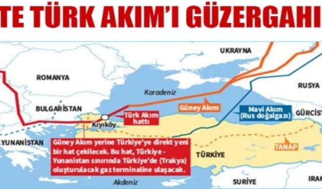 Türk akımı projesi batıyı devre dışı bırakıyor!