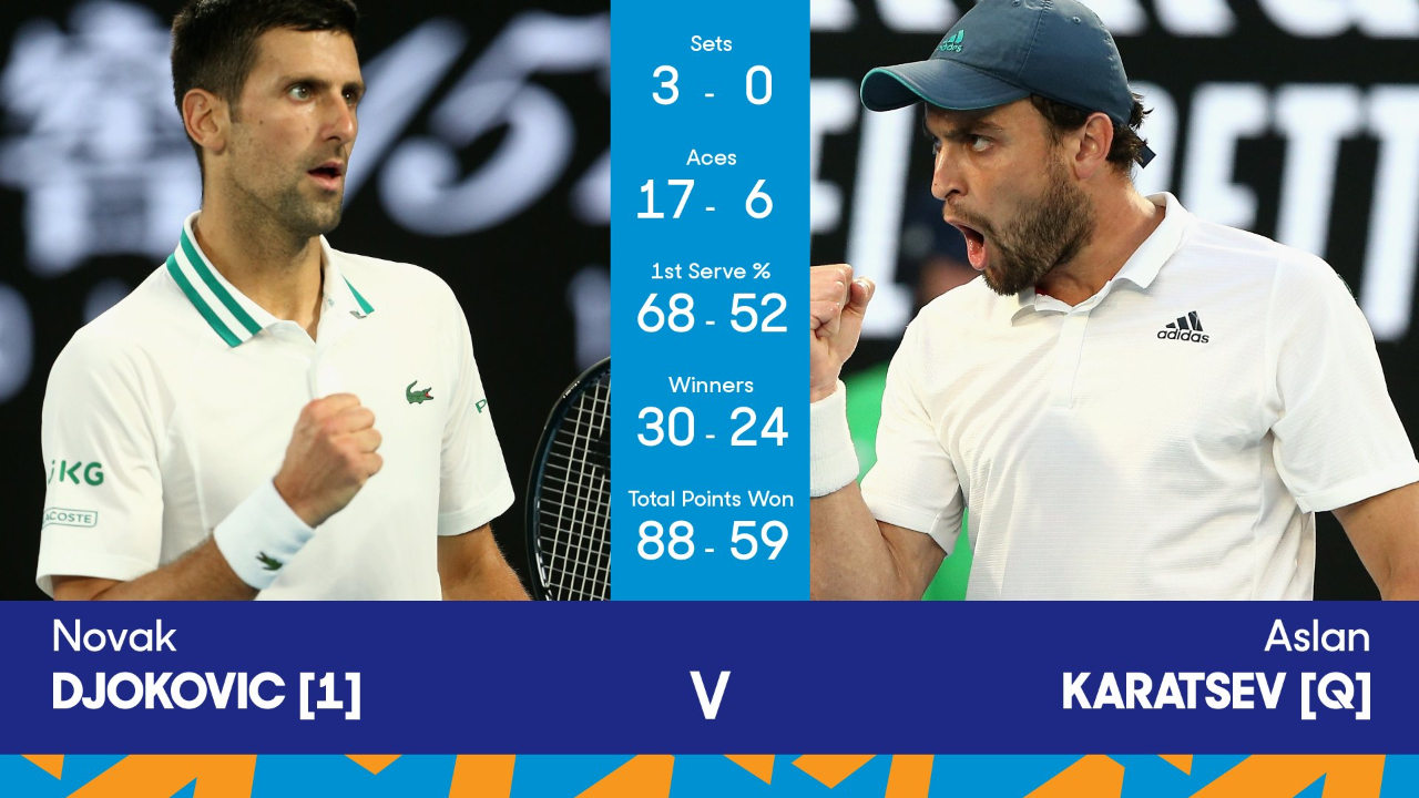 Aslan Karatsev'e Novak Djokovic dur dedi