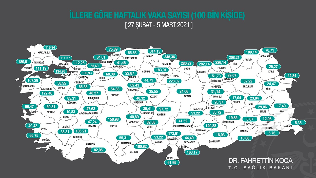 Haftalık vaka haritası açıklandı